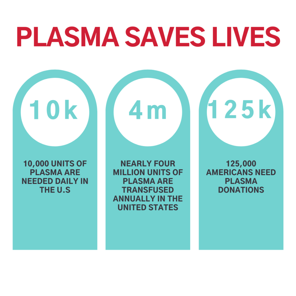 Benefits Of Donating Plasma 1024x1024 