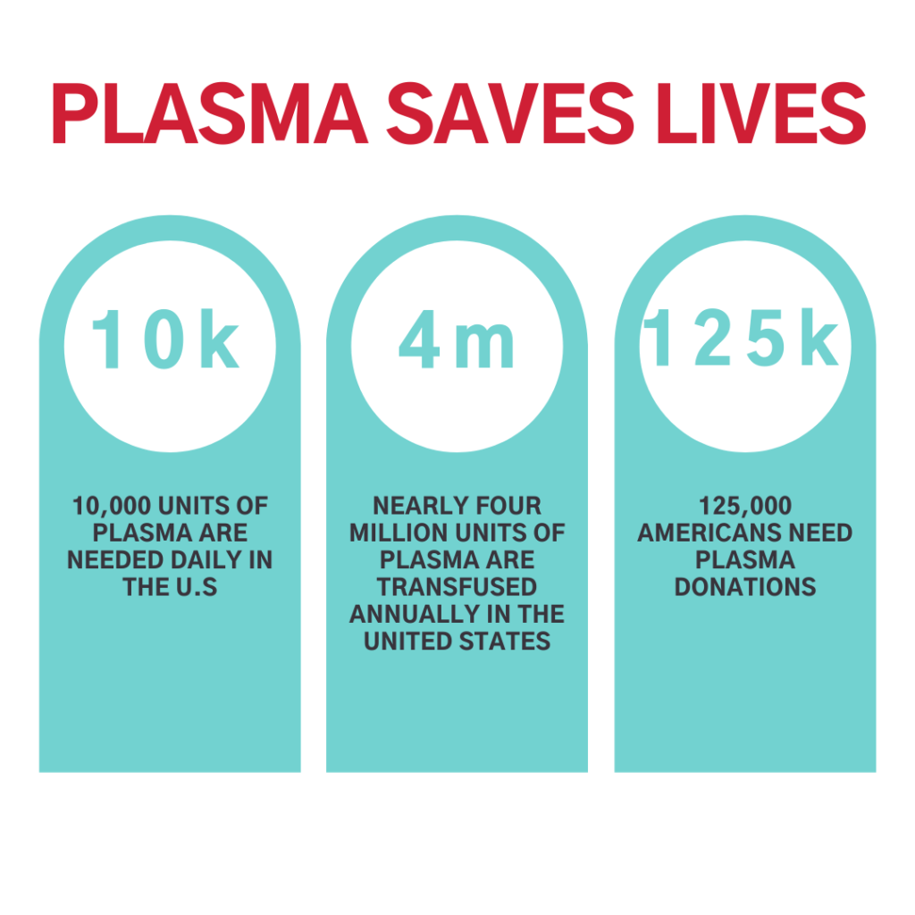 Benefits Of Donating Plasma ABO Plasma