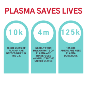 What is Plasma? Plasma Donation & Importance