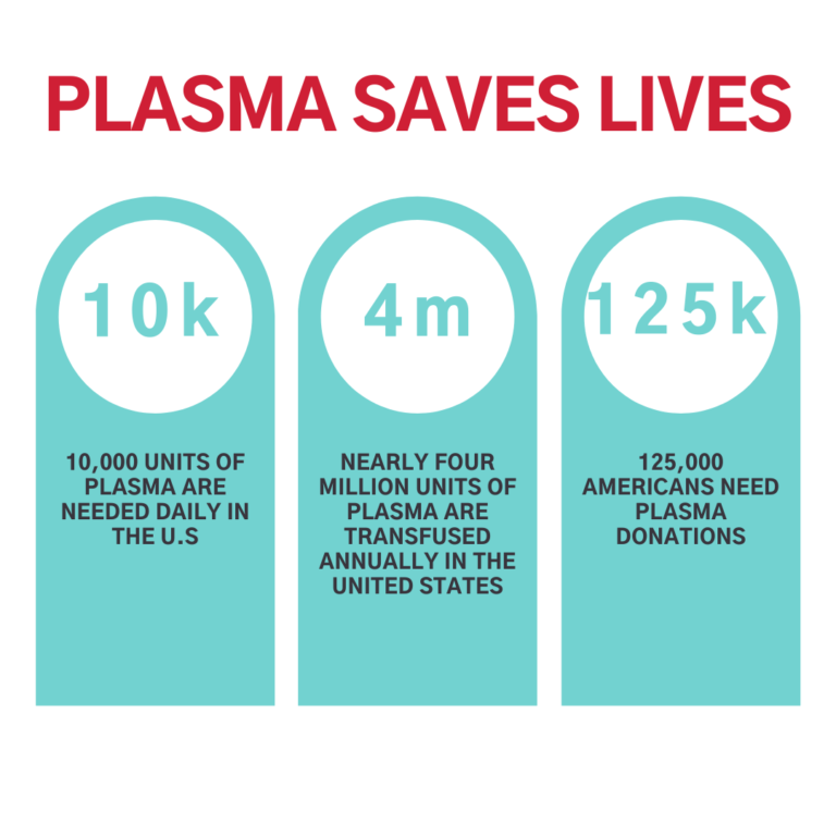 Benefits of Donating Plasma ABO Plasma