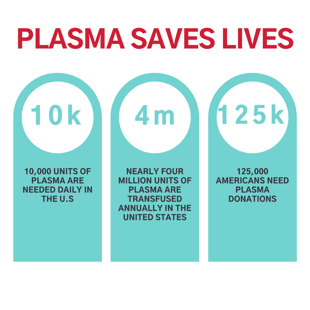 Benefits of Donating Plasma